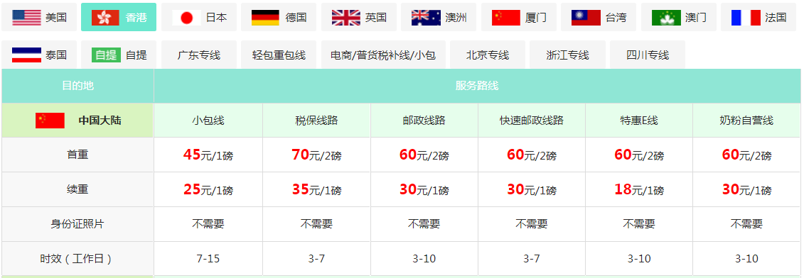 香港海外倉到國內(nèi)多久